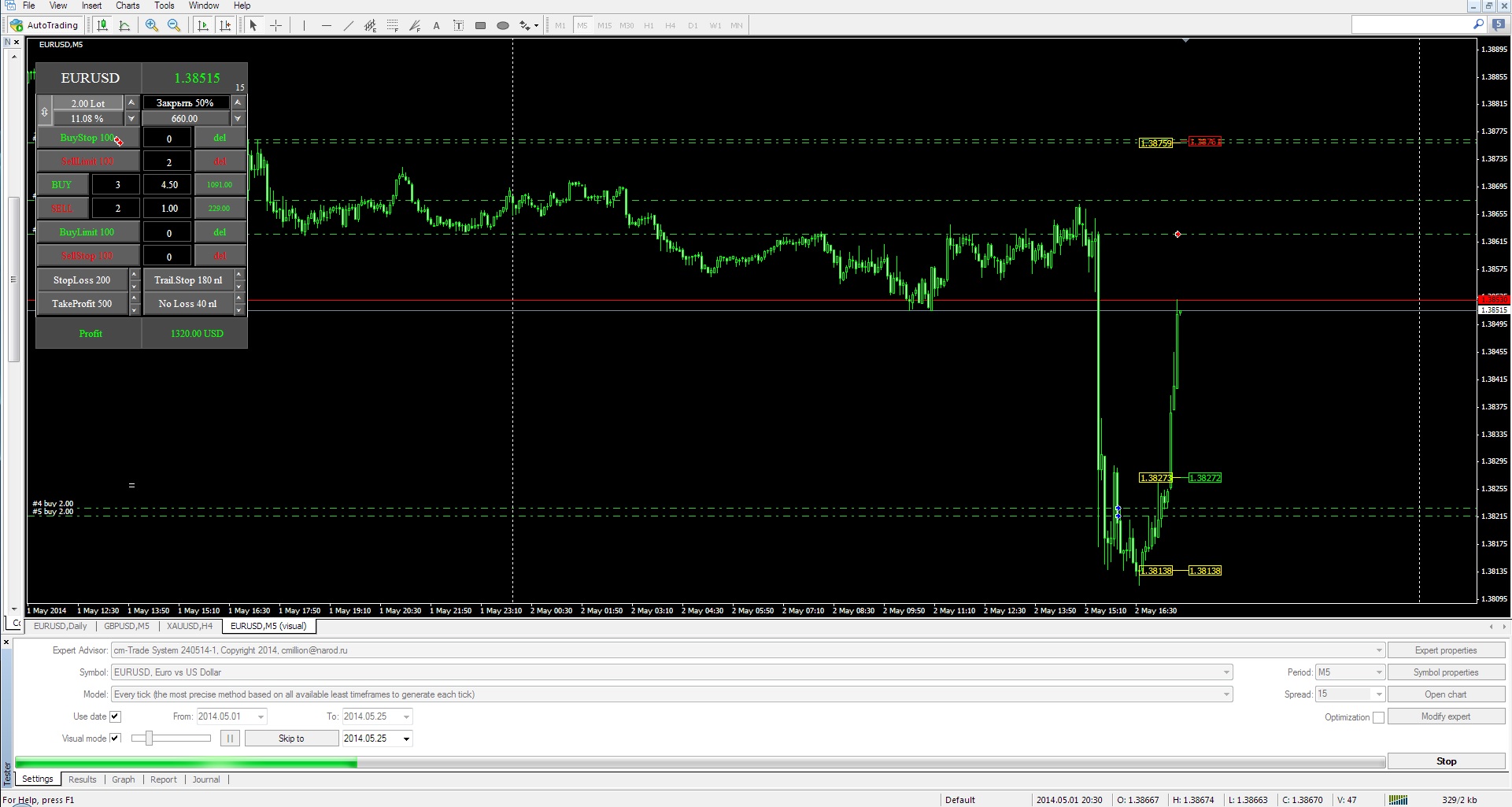 forex manual trading systems