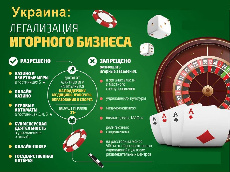 Почему Запрещены Азартные Игры